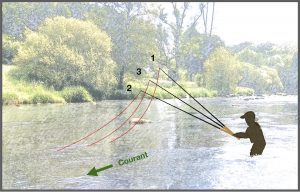 Ligne Flottante Tenkara Conique – Kit Pêche à La Mouche Précise Pour Truite & Saumon En Ruisseau